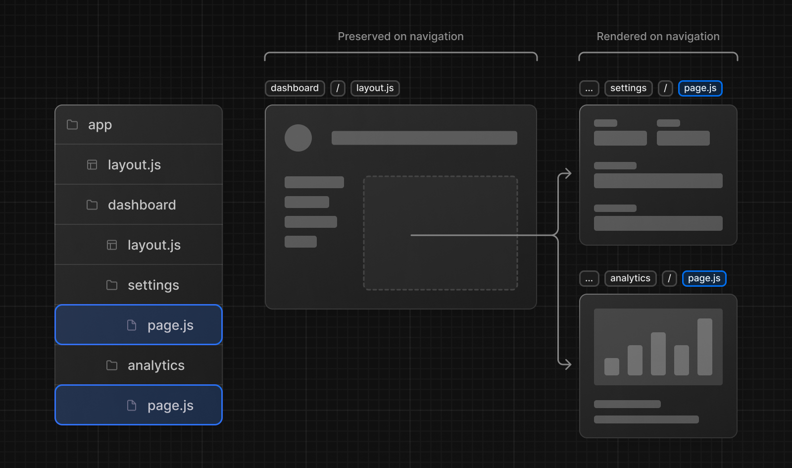 Cover Image for Dynamic Routing + Static Generation in Next.js