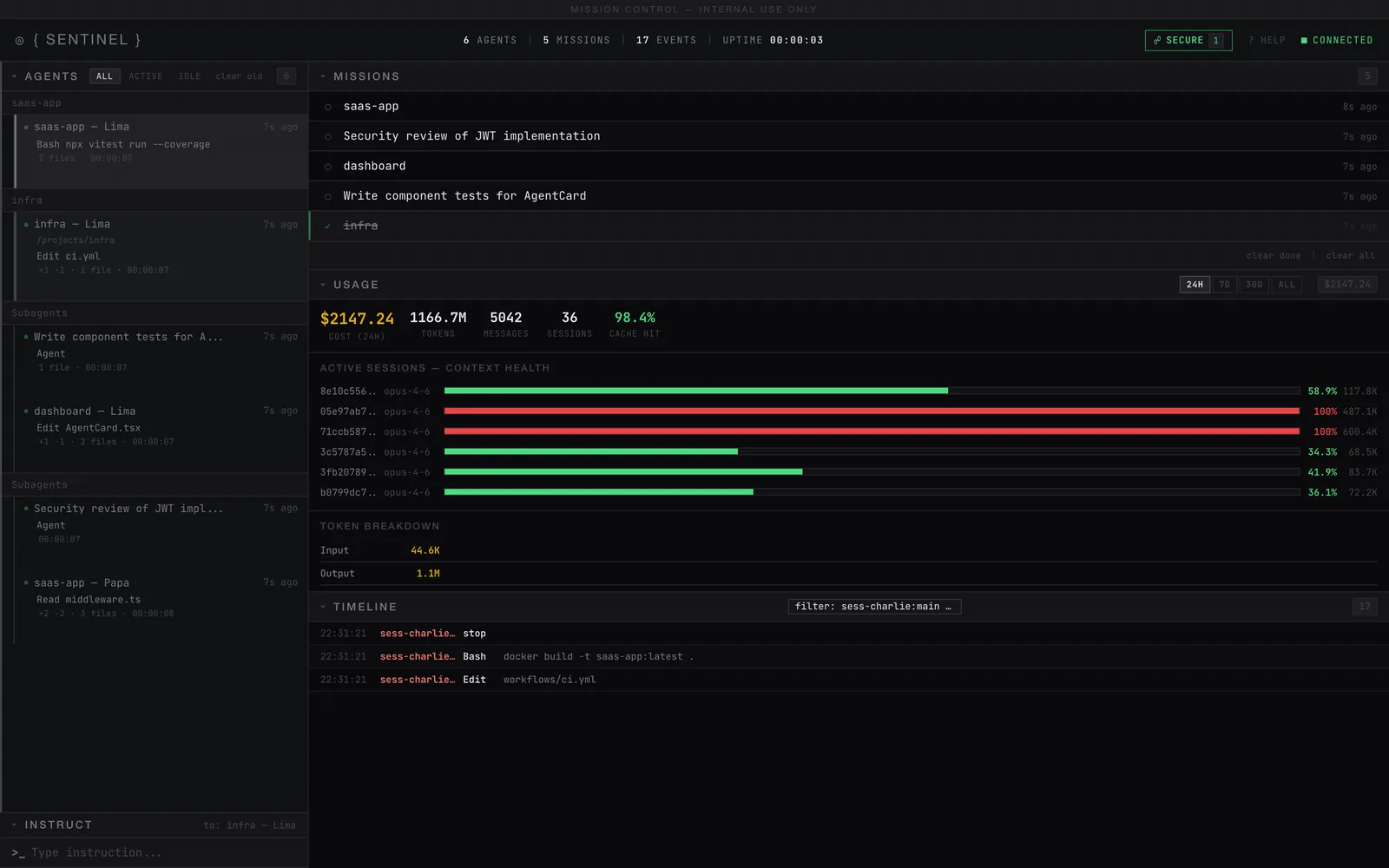 Dashboard overview