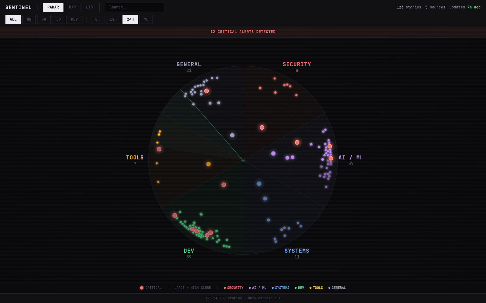 Sentinel Feed: An AI Tech Intelligence Radar