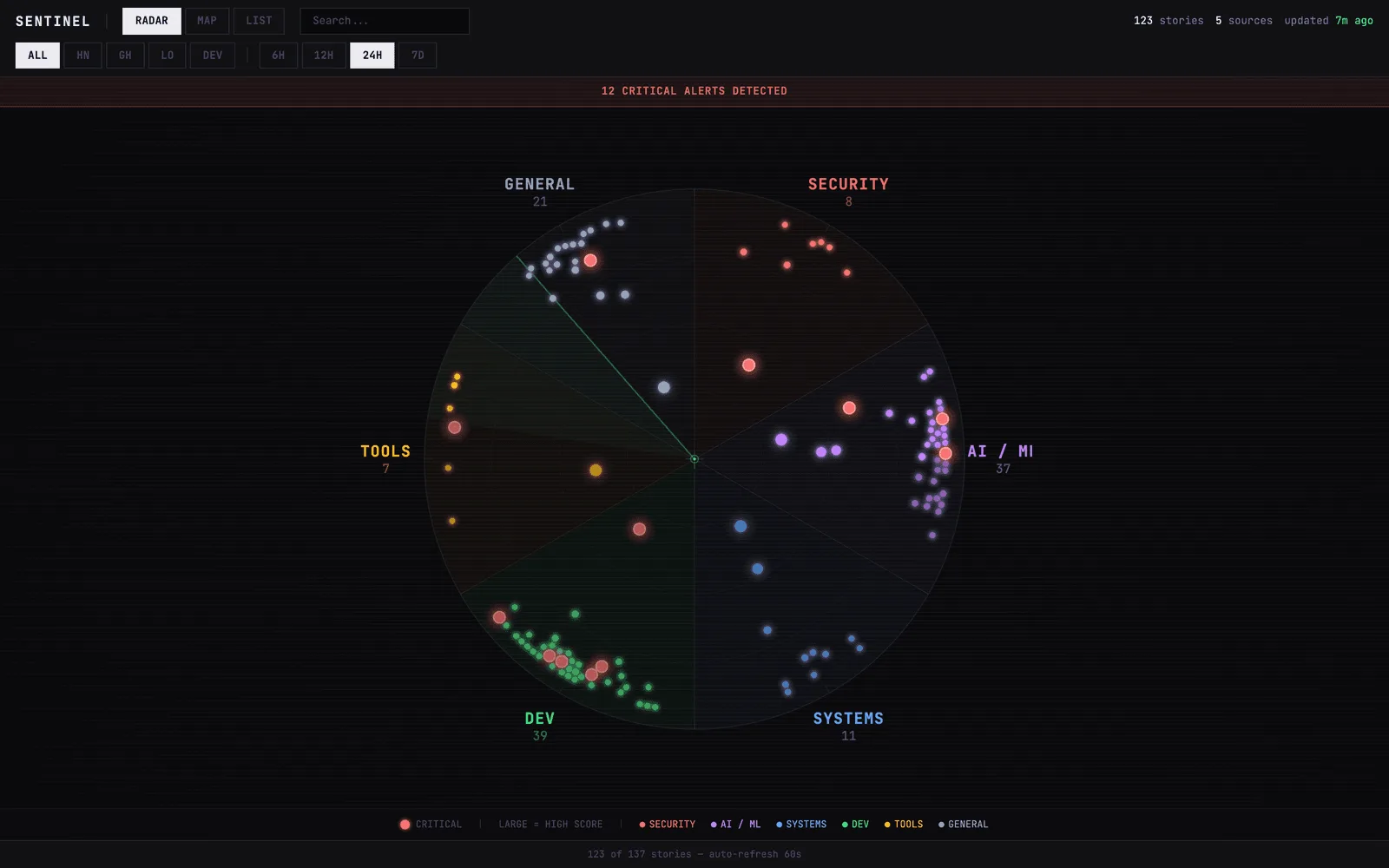 Radar view